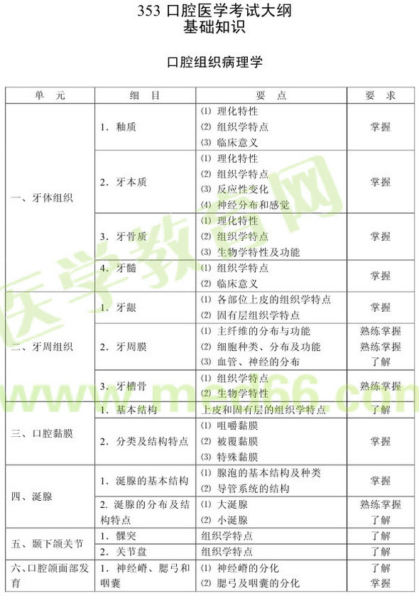 2013年口腔医学（专业代码353）考试大纲
