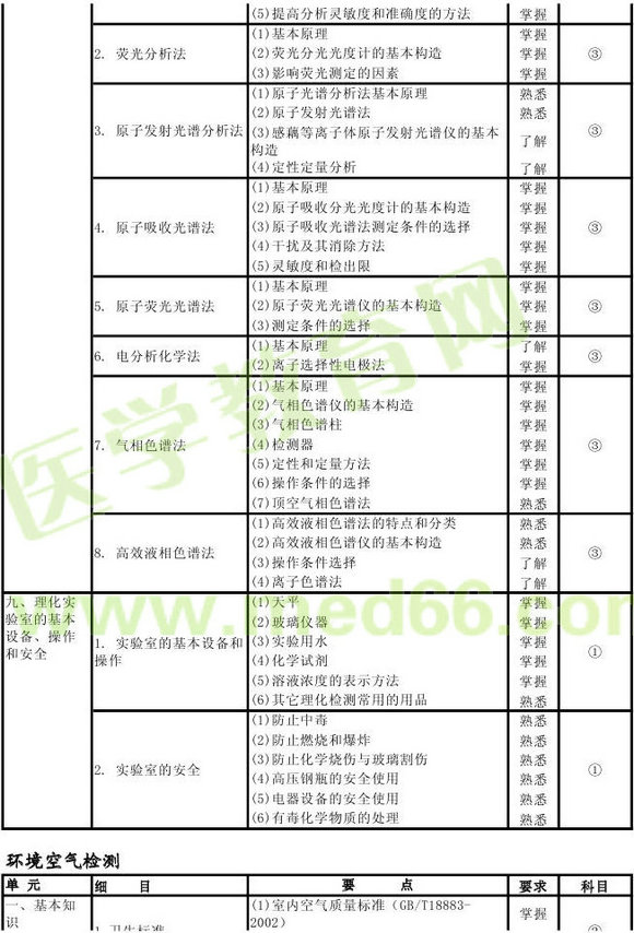 2013���������鼼ʦ���Դ��