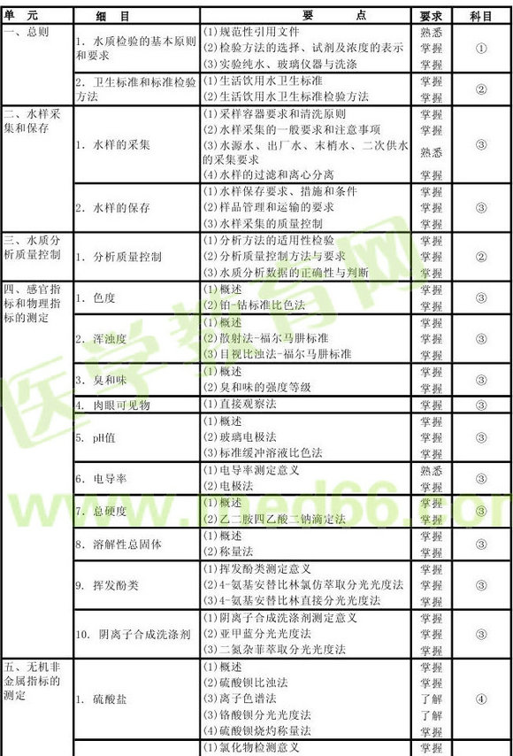 2013���������鼼ʦ���Դ��