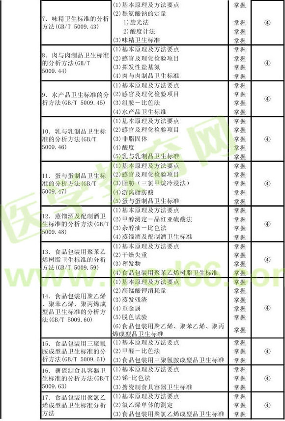 2013���������鼼ʦ���Դ��