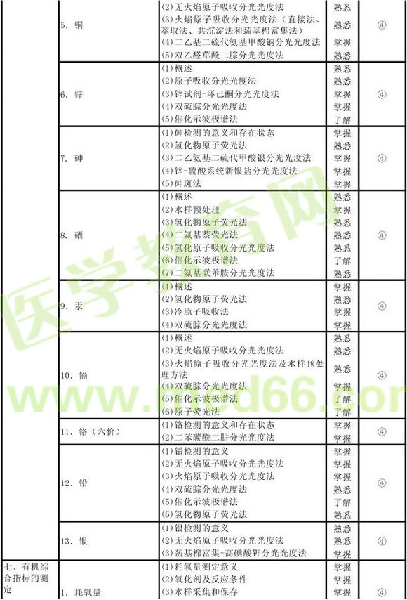 2013���������鼼ʦ���Դ��