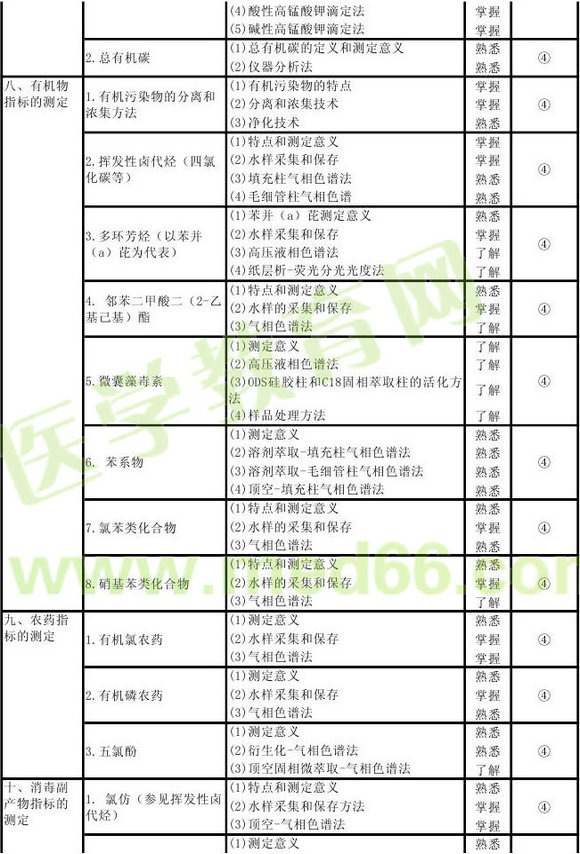 2013���������鼼ʦ���Դ��