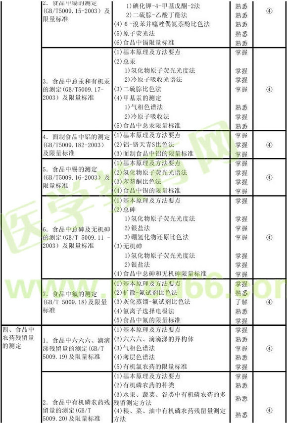 2013���������鼼ʦ���Դ��