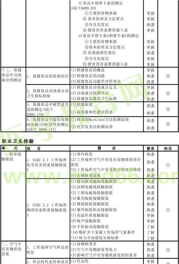 2013���������鼼ʦ���Դ��