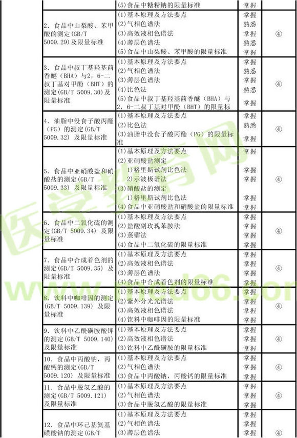 2013���������鼼ʦ���Դ��