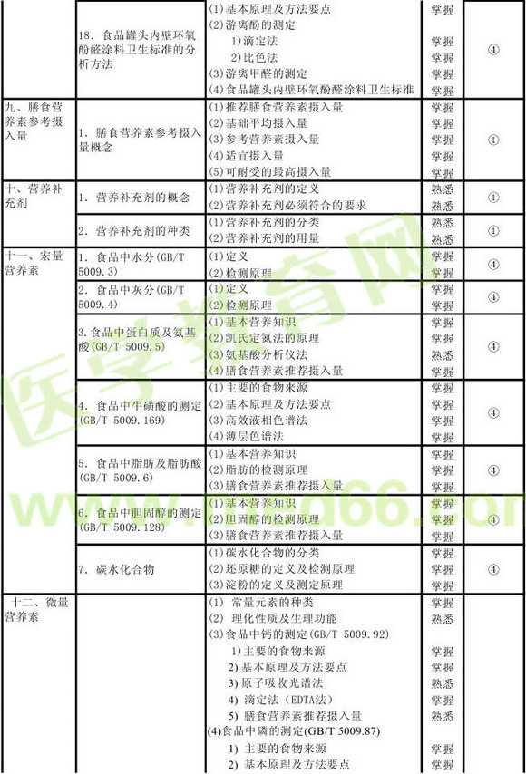 2013���������鼼ʦ���Դ��