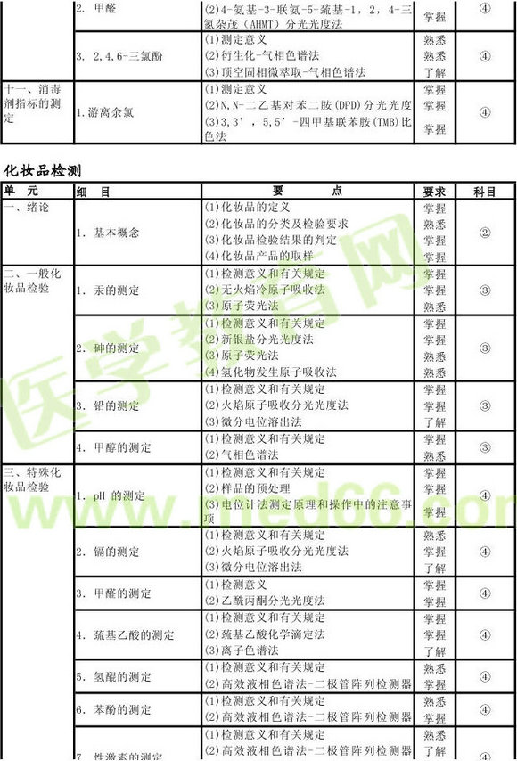 2013���������鼼ʦ���Դ��