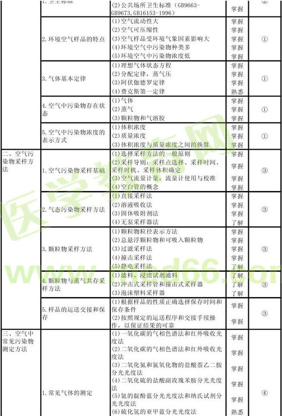 2013���������鼼ʦ���Դ��