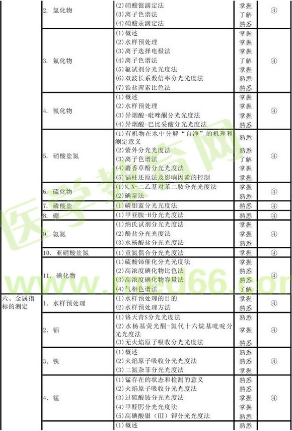 2013���������鼼ʦ���Դ��