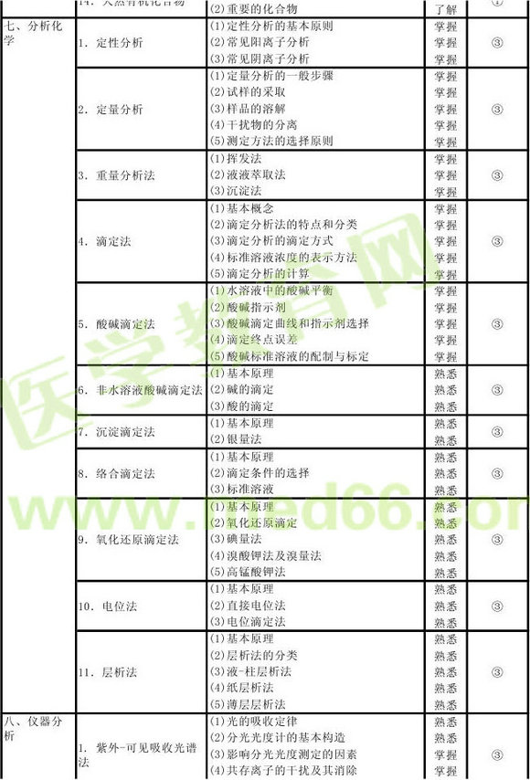 2013���������鼼ʦ���Դ��