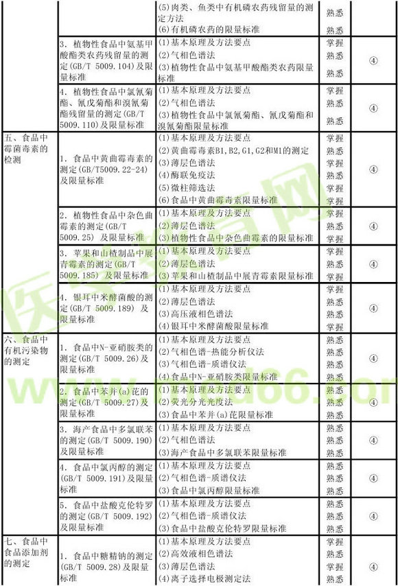 2013���������鼼ʦ���Դ��