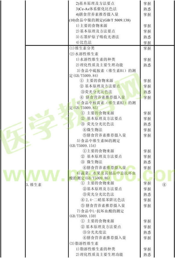 2013���������鼼ʦ���Դ��