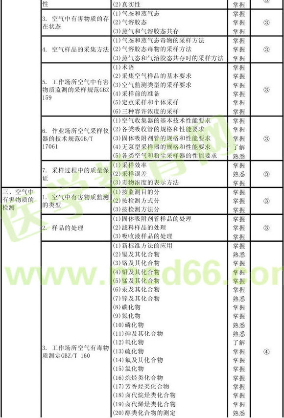 2013���������鼼ʦ���Դ��