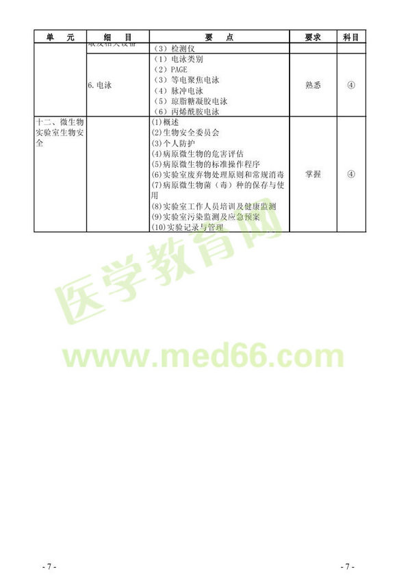 2013年微生物检验主管技师考试大纲