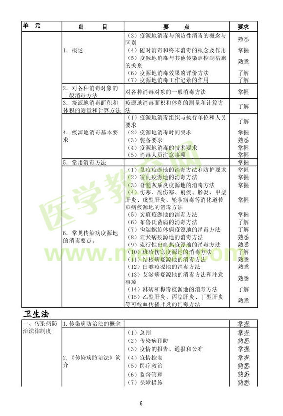 2013年消毒主管技师考试大纲