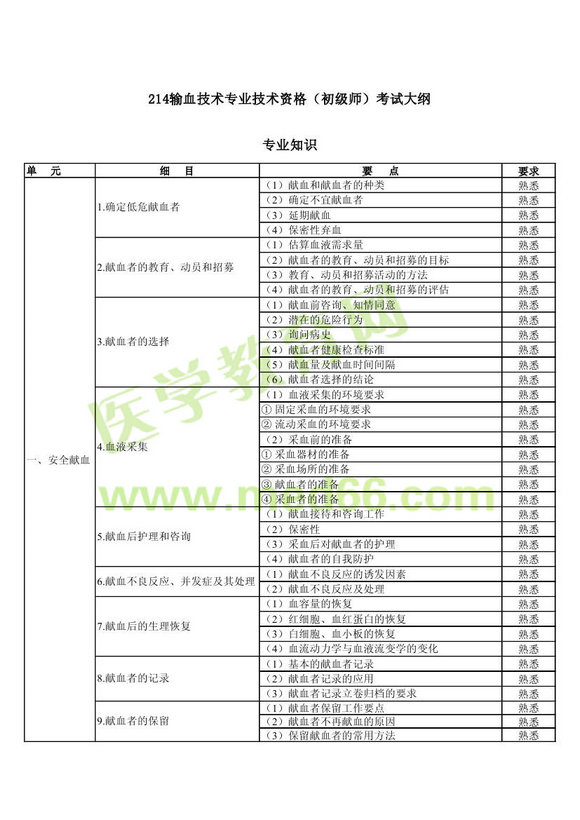 2013����Ѫ�����м�ʦ���Դ��