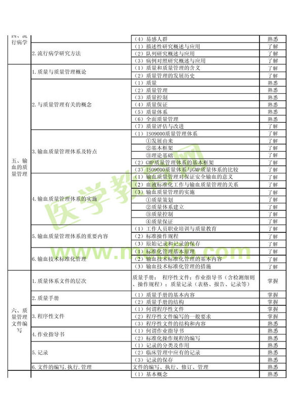 2013����Ѫ��������ʦ���Դ��