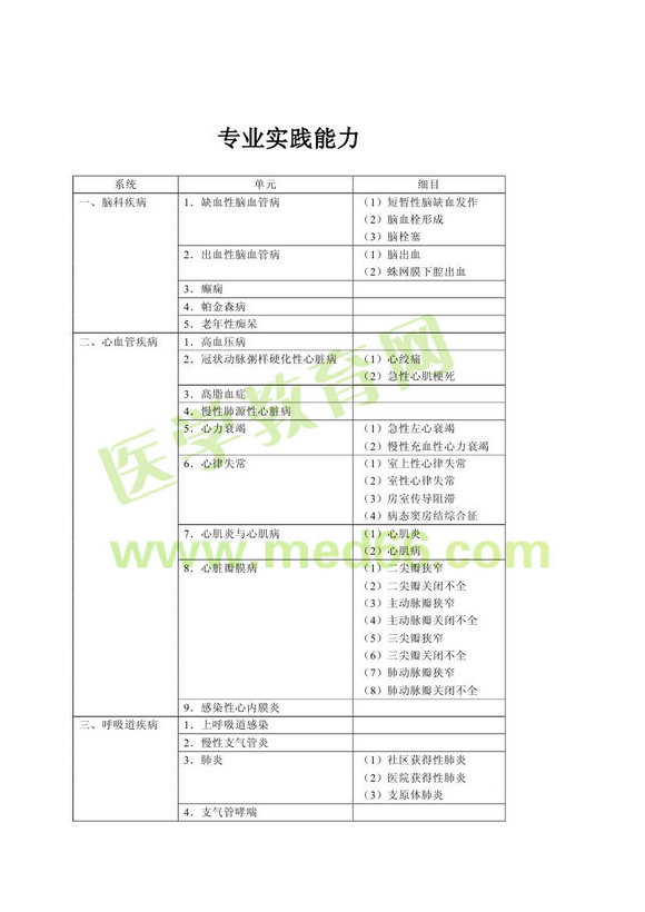 2013年全科医学主治医师考试大纲专业实践能力