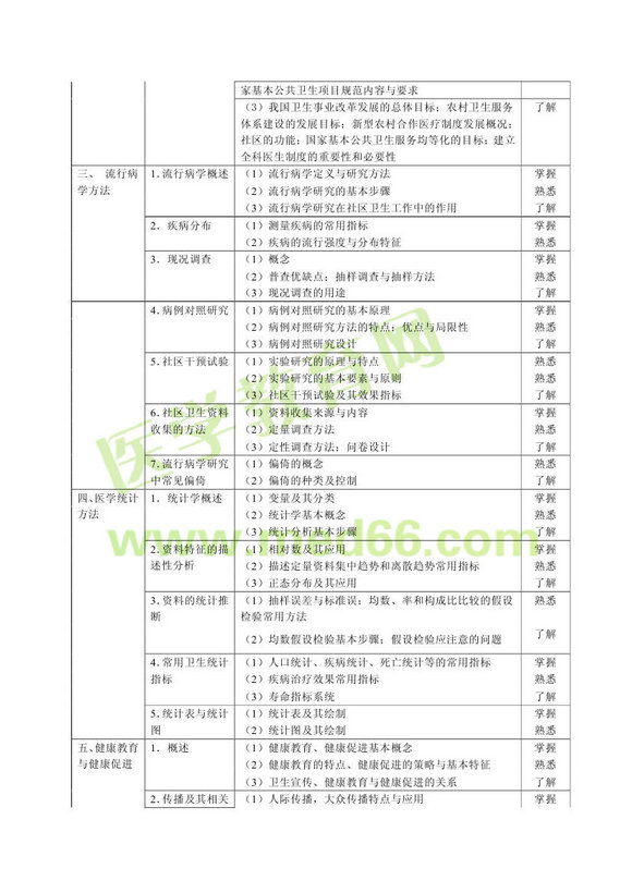 2013��ȫ��ҽѧ����ҽʦ���Դ��