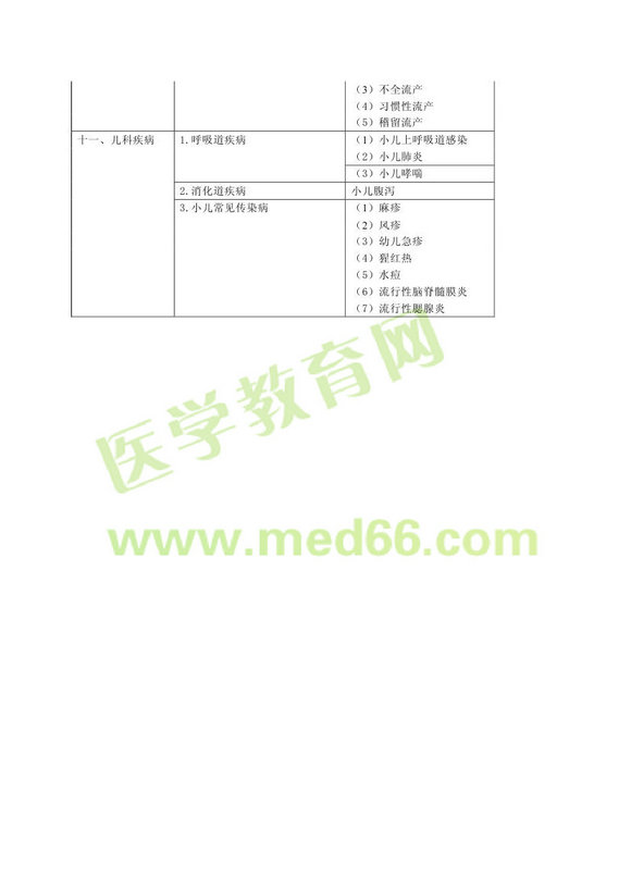 2013年全科医学主治医师考试大纲专业实践能力