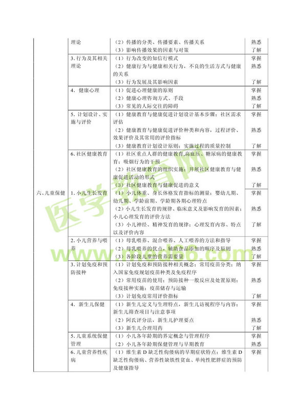 2013��ȫ��ҽѧ����ҽʦ���Դ��