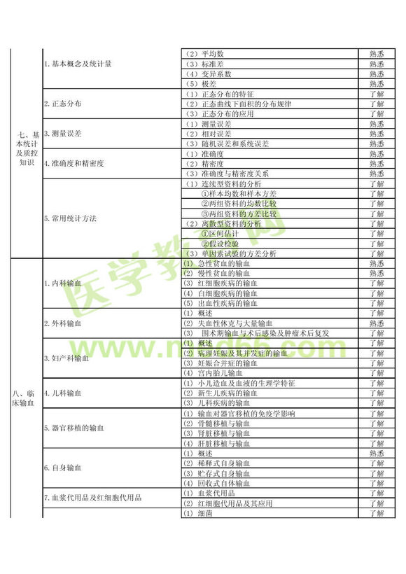 2013����Ѫ��������ʦ���Դ�����רҵ֪ʶ