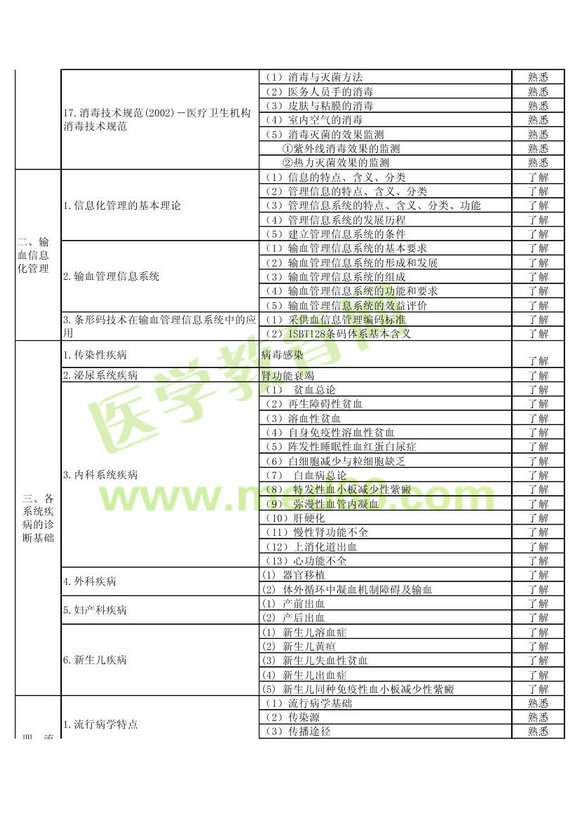 2013����Ѫ��������ʦ���Դ�����רҵ֪ʶ