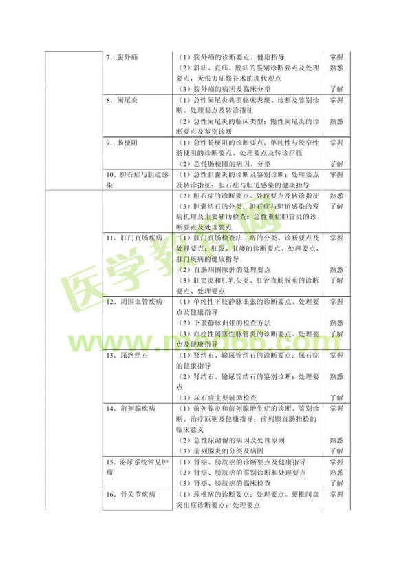 2013年全科医学主治医师考试大纲