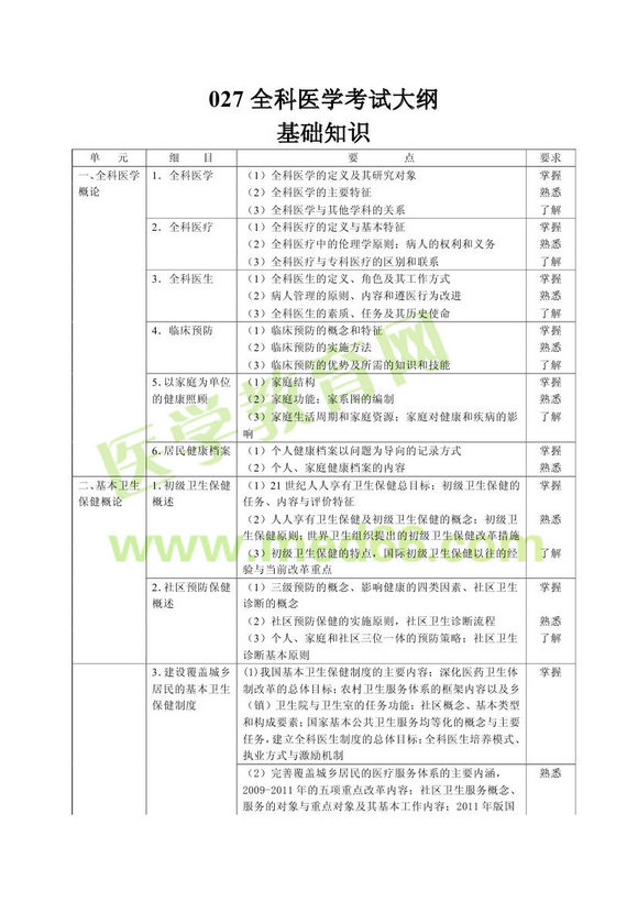 2013��ȫ��ҽѧ����ҽʦ���Դ��