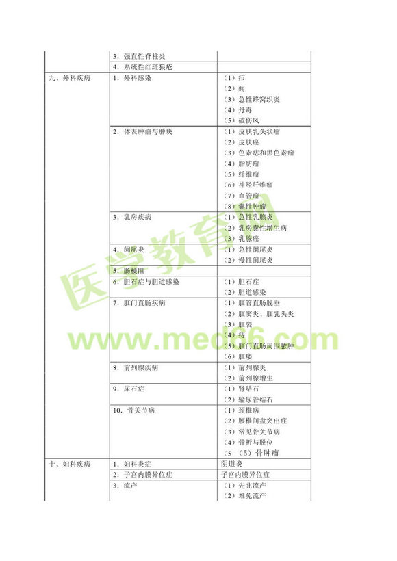 2013年全科医学主治医师考试大纲专业实践能力