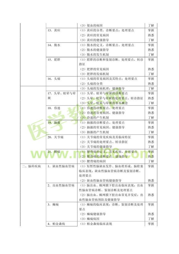 2013年全科医学主治医师考试大纲