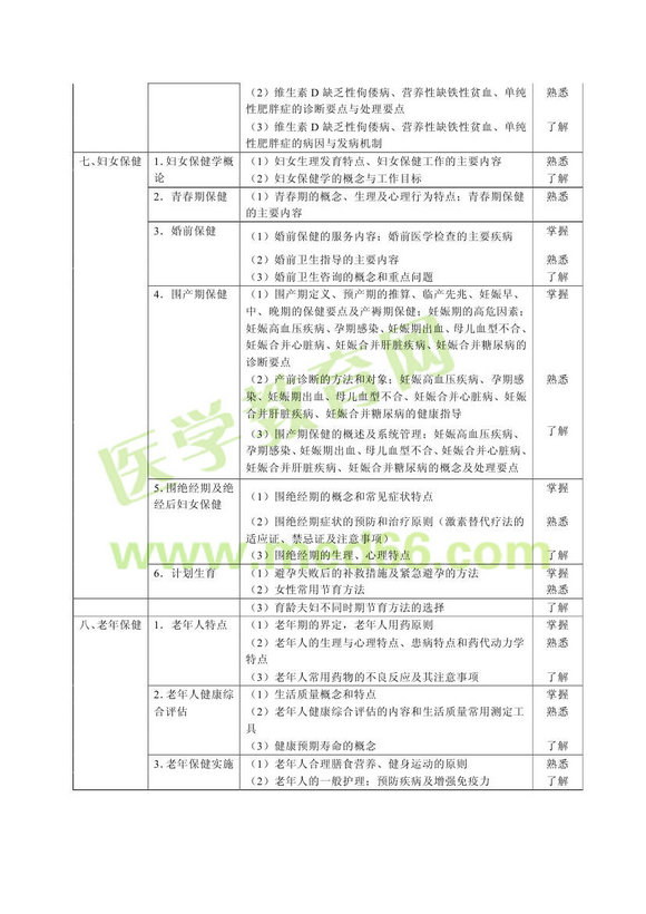 2013��ȫ��ҽѧ����ҽʦ���Դ��