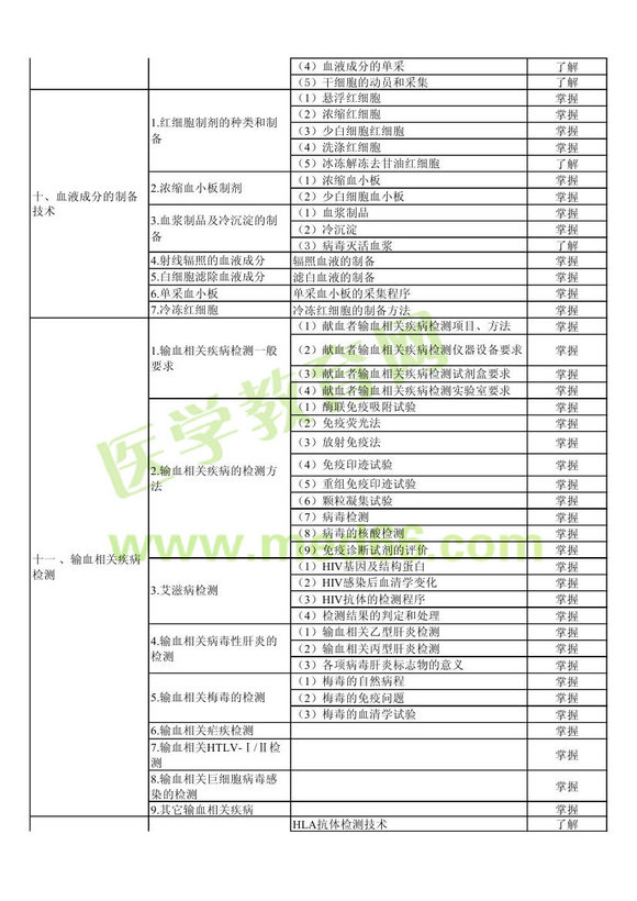 2013����Ѫ�����м�ʦ���Դ��