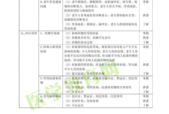 2013��ȫ��ҽѧ����ҽʦ���Դ��