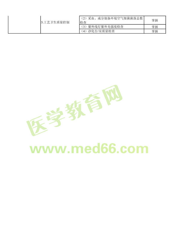 2013����Ѫ�����м�ʦ���Դ��