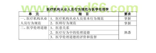 2013��ȫ��ҽѧ����ҽʦ���Դ��ҽ����Ա��ҵ��Ϊ�淶��ҽѧ����ѧ