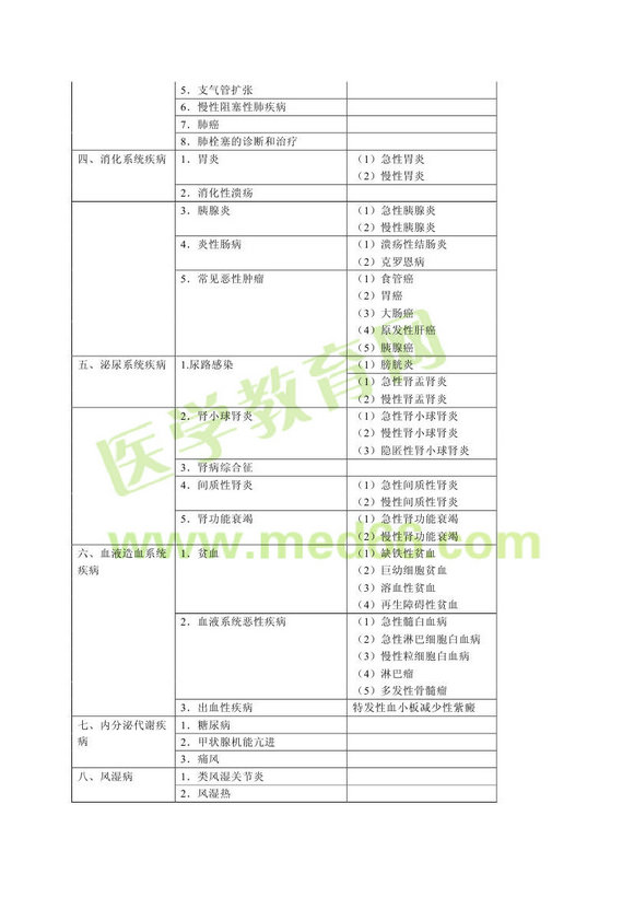 2013年全科医学主治医师考试大纲专业实践能力