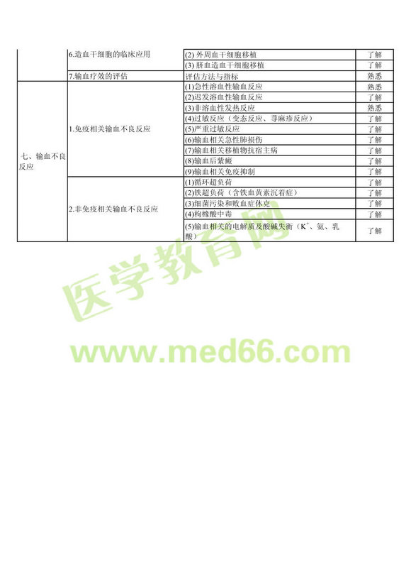 2013����Ѫ�����м�ʦ���Դ��