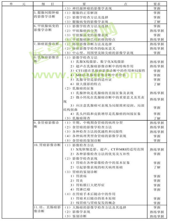 2013年肿瘤学考试大纲（专业代码341-343）-相关专业知识