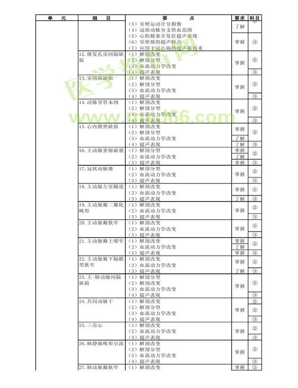 2013�곬����ҽѧ���Դ�٣�רҵ����346��