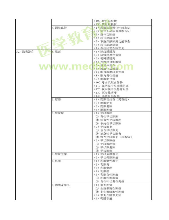 2013�곬����ҽѧ���Դ�٣�רҵ����346��