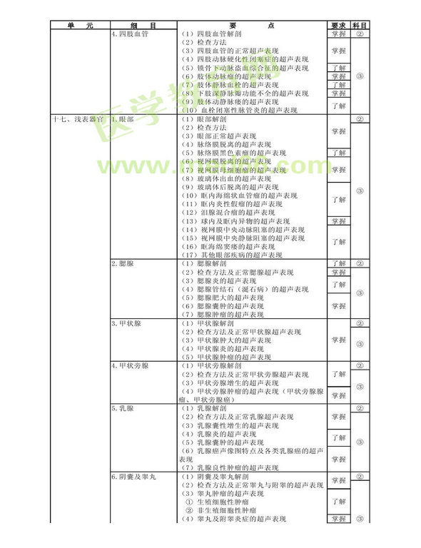 2013�곬����ҽѧ���Դ�٣�רҵ����346��