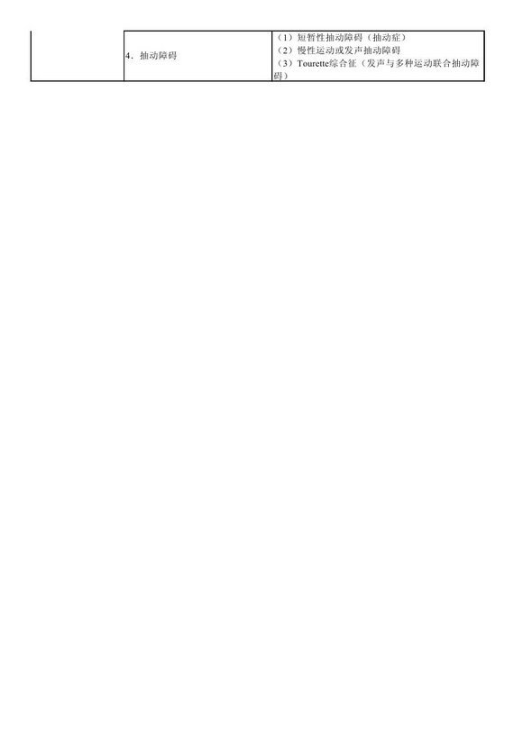 　　2013年神经病学考试大纲（专业代码340）