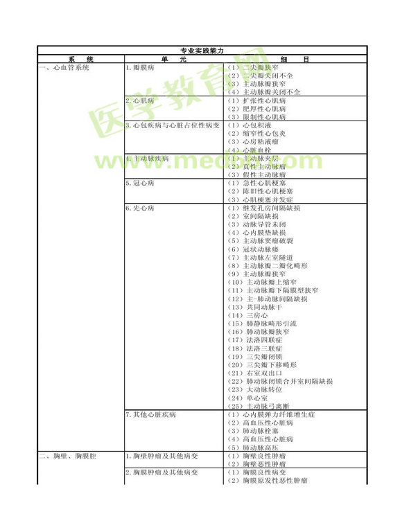 2013�곬����ҽѧ���Դ�٣�רҵ����346��