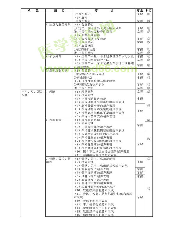 2013�곬����ҽѧ���Դ�٣�רҵ����346��