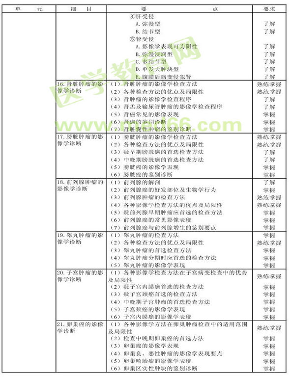 2013年肿瘤学考试大纲（专业代码341-343）-相关专业知识