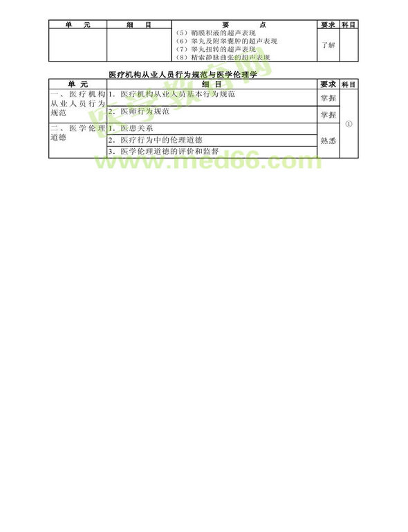 2013�곬����ҽѧ���Դ�٣�רҵ����346��