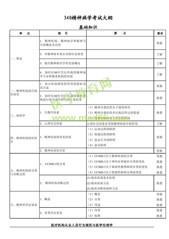 　　2013年神经病学考试大纲（专业代码340）