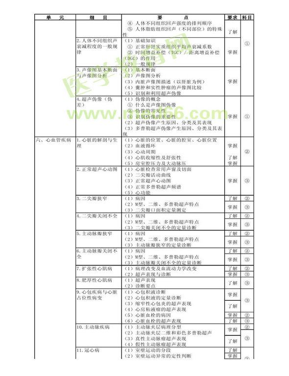 2013�곬����ҽѧ���Դ�٣�רҵ����346��