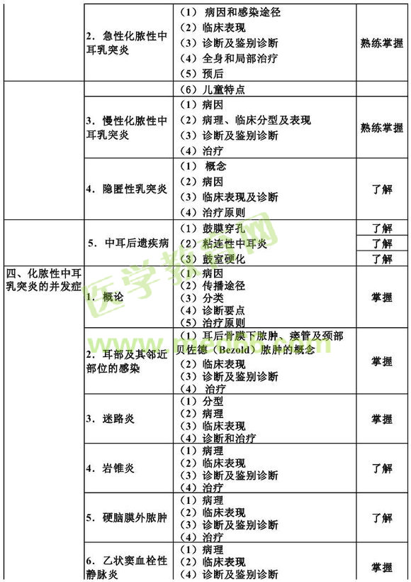 2013������ʺ���ѧ����֪ʶ���Դ��